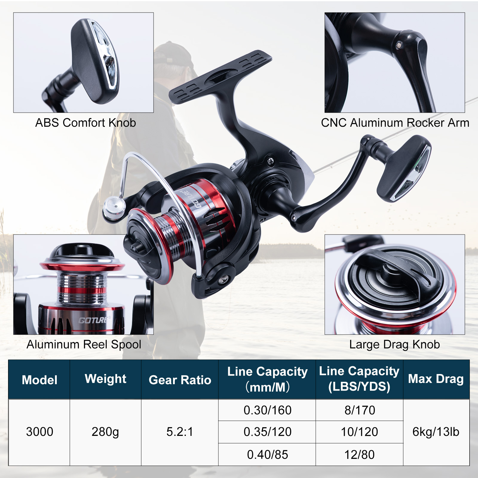 Goture Set Canna da Pesca Tele - Fishing Lure Making Kit recensione e prezzo