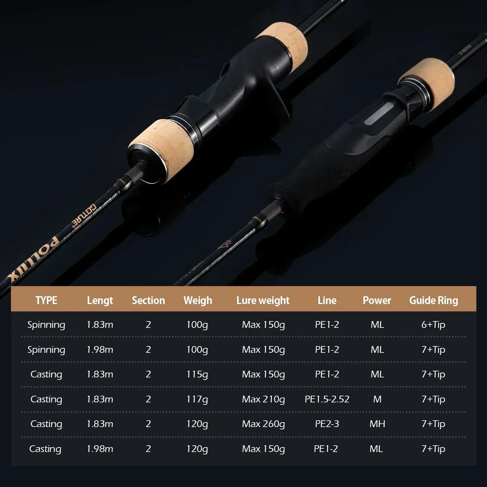 Goture Pollux 1.83M Canna da p - Kastking Reel Zephyr recensione e prezzo