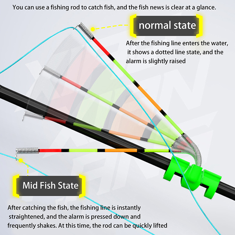 Indicatore Luminoso Rimovibile - Fishing Lure Making Kit recensione e prezzo